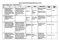 Kisi-Kisi Kelas 1 Dan Soal Uts [PDF]