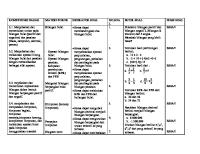 Kisi - Kisi Soal Matematika Kelas 7