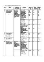 KISI-KISI Soal PAS Kemuhammadiyahan Kelas 11 [PDF]