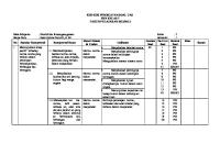 Kisi-Kisi Soal Uas PKN Semester Ganjil SMP Kelas 7,8,9