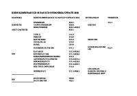 Kode Kombinasi Icd 10 Dan Icd 9 Indonesia Update 2018