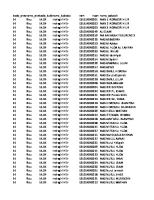 Kode Registrasi Edm Dan Erkam Madrasah [PDF]