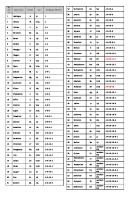 Konfigurasi Elektron Kulit KLMN [PDF]