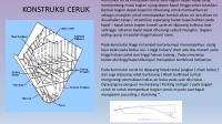 Konstruksi Ceruk [PDF]