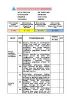 Kriteria Ketuntasan Tujuan Pembelajaran [PDF]