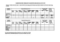 Kuesioner Food Frequency Questionnaire Semi Kuantitatif