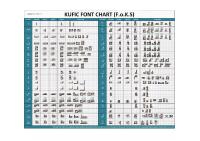 Kunci Font Kufi [PDF]