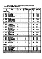 Kurikulum Ppds Pa FK Unair [PDF]