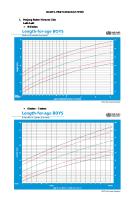 Kurva Pertumbuhan WHO [PDF]