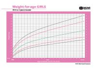 Kurva Who Girls Weight For Age PDF [PDF]