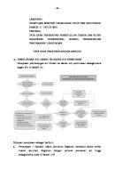 Lampiran 1 Tata Cara Penapisan Secara Mandiri [PDF]