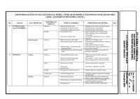 Lampiran C.3 - Risk Assessment HSE (Rev.01) [PDF]