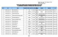 Lampiran Daftar Calon Peserta Diklat Prajabatan Golongan III Angkatan XVII Dan XVIII Tahun 2016-REVISI [PDF]