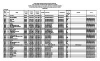 Lampiran Penerima SK Kadin PTT SD-SMP PDF