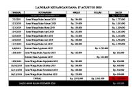 Lap Keuangan Dana 17 Agusts