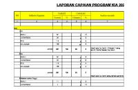 Laporan Capaian Program Kia 2023 Bulan Januari: NO Indikator Kegiatan Target Capaian Analisis Masalah Sasaran % Cakupan % [PDF]