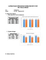 Laporan Hasil Pengukuran Indikator Mutu Unit Rsu Thalia Irham