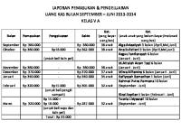 Laporan Kas Kelas V A