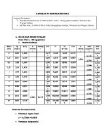 Laporan P1 Biofarmasetika [PDF]