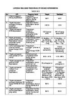 Laporan Realisasi Pencapaian Kpi Bidang Keperawatan