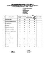 Laporan Taraf Serap Kurikulum Dan Pencapaian Target Kuriukulum 2013 [PDF]