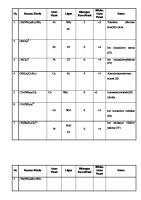 Latihan Soal Nama Senyawa Kompleks [PDF]