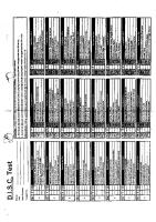 Lembar Jawaban DISC