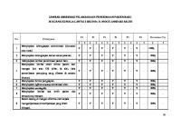 Lembar Observasi Pelaksanaan Penerimaan Pasien Baru