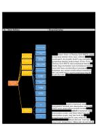 LK 1 - Modul 2 PEDAGOGIK