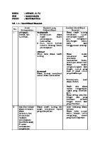 LK. 1.1. Identifikasi Masalah - ANISAH - 2008722056