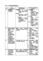 LK. 1.1 Identifikasi Masalah [PDF]