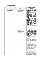 LK. 1.1. Identifikasi Masalah