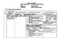 LK. 2.1 Eksplorasi Alternatif Solusi [PDF]