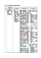 LK. 2.1 Eksplorasi Alternatif Solusi