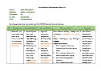 LK 2.1 Identifikasi Masalah Dan Rencana Aksi [PDF]