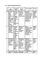 LK 2.1 - Identifikasi Masalah - Nana Yuliana, S.PD [PDF]