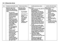 LK. 2.2 Menentukan Solusi [PDF]