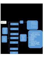 LK - RESUME KB 3 PENDALAMAN Baru - Compressed