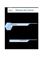 LKPD Bsaan Dan Satuan [PDF]