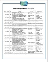 Lolos Pim Uns 2019 PDF