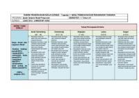 Lsas3013 Rubrik 1 Pembiakan N Penanaman Tanaman [PDF]