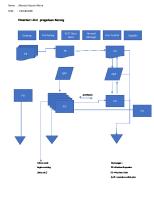 Mandur Boznai Morin - Ak. Hotel - Flowchart Pembayaran Pengadaan Barang