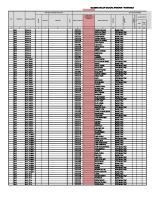 Master Data Desk Usulan PKM