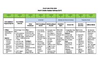 Matrik Gender Analysis Pathway (GAP)