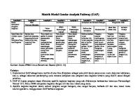 Matrik Model Gender Analysis Pathway (GAP)