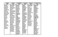 Mengingat (C1) Memahami (C2) Mengaplikasikan (C3) Menganalisis (C4) Mengevaluasi (C5) Mencipta/ (C6)