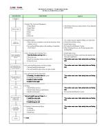 Method Statement - Elevator