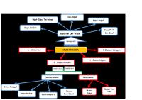 Mind Map [PDF]