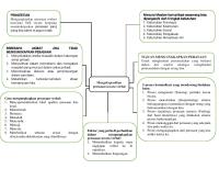 Mind Mapping Komunikasi Verbal Dan Non Verbal