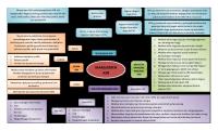 Mind Mapping Manajemen Asn [PDF]